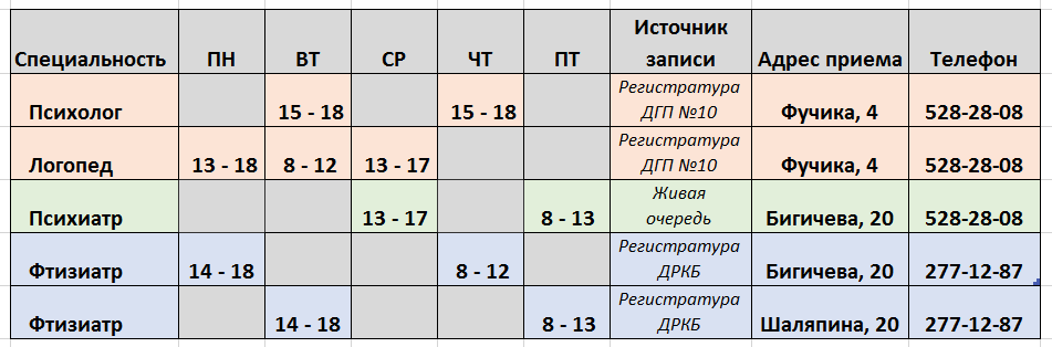 Фото Врачей Детской Поликлиники