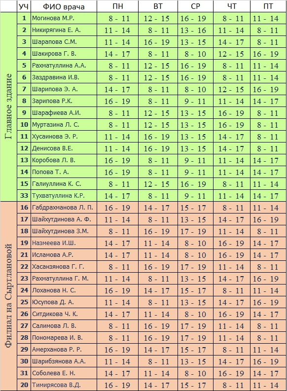 Расписание 10 поликлиники. Детская поликлиника 10 Сыртлановой 21 расписание. Расписание детской поликлиники 10. Сыртланова детская поликлиника. 10 Поликлиника Казань расписание педиатров.