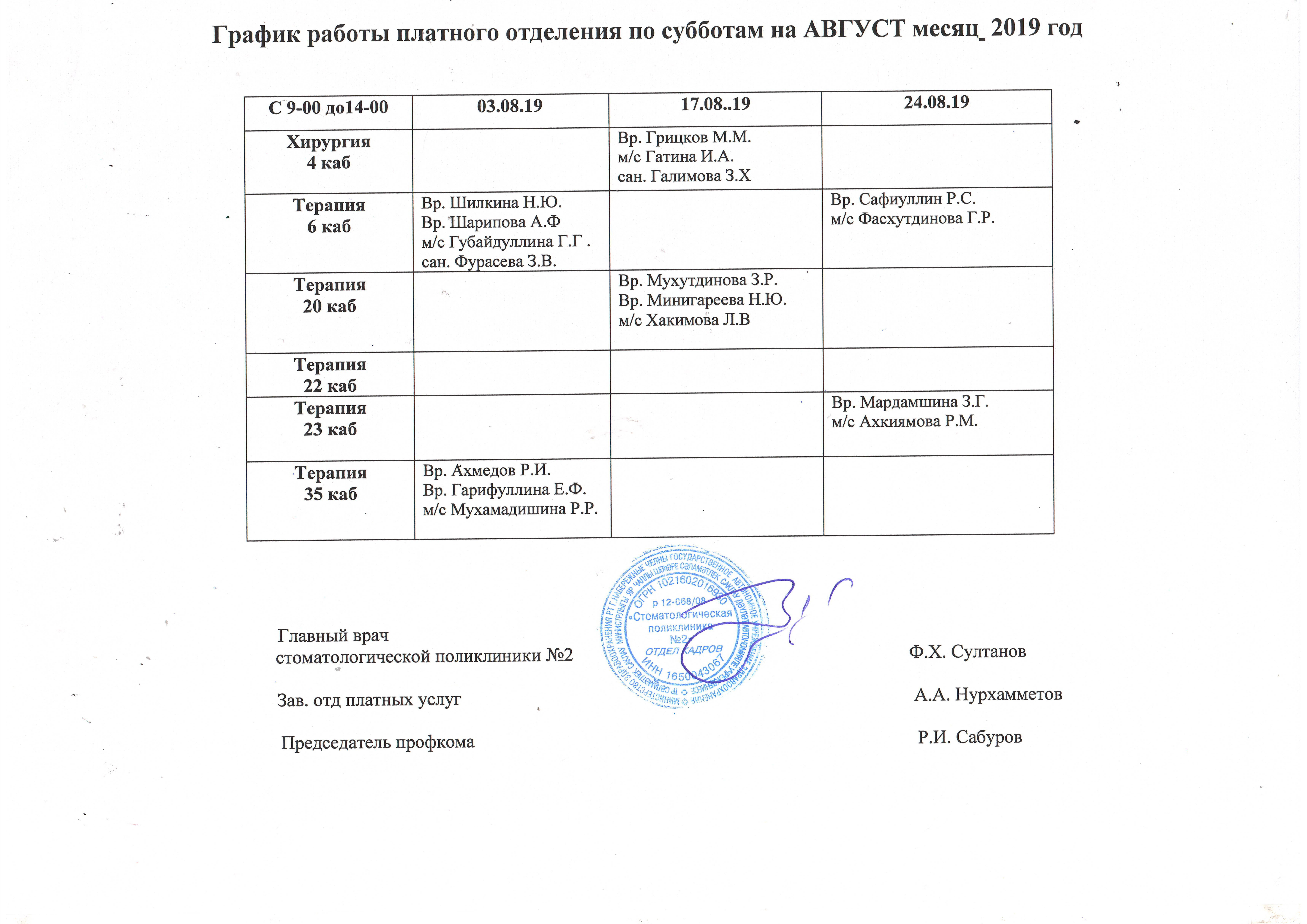 Реферат: Анализ работы за три года 1997-1999 гг. врача-стоматолога МУ Детская Стоматологическая Поликлиника