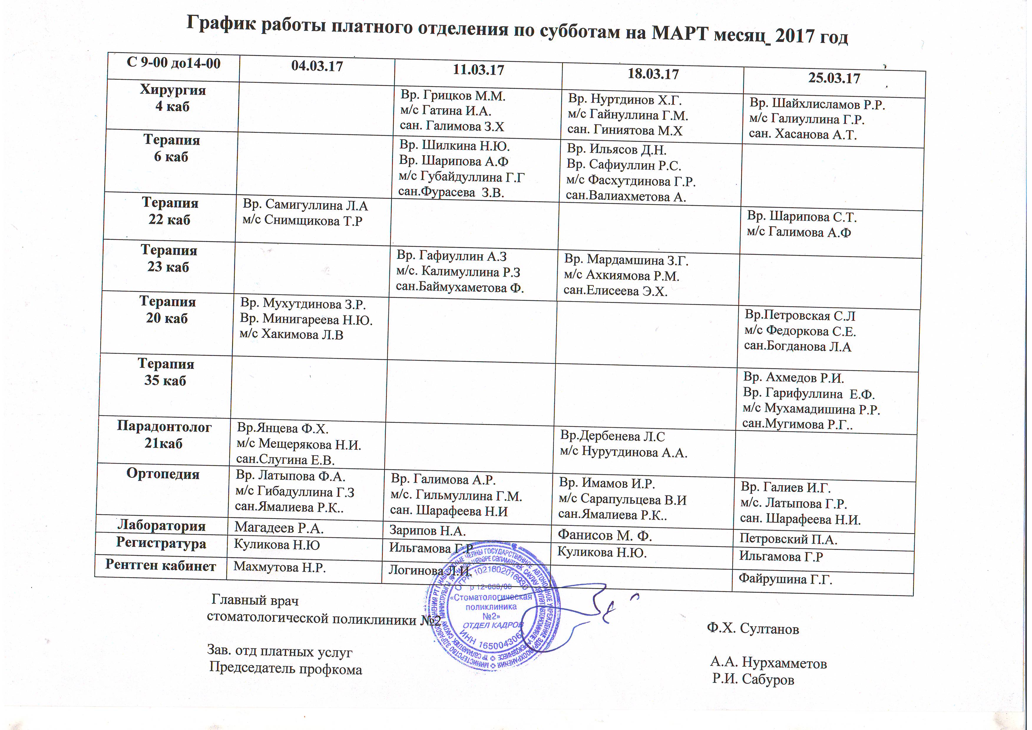 Контрольная работа по теме Организация и стимулирование труда работников ООО Агрофирма 'Ак Барс Агрыз'